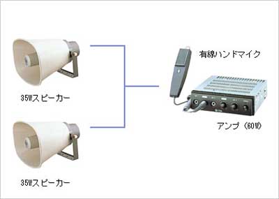 車載用PAセット 60W S-044