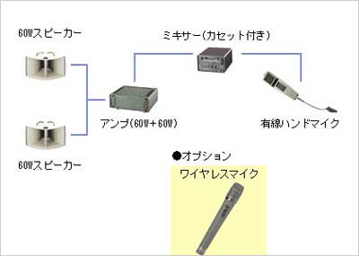 車載用PAセット 120W S-045